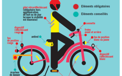 Utilisation des vélos et des trottinettes